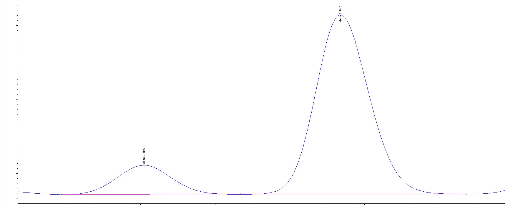 Case Study Customer Delta-8 Sample