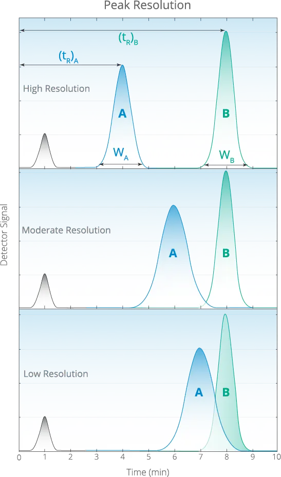 Resolution comparisons