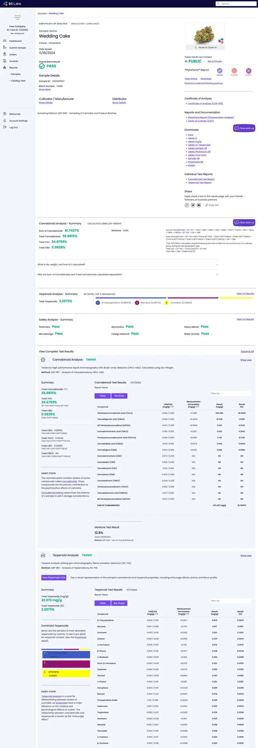 SC Labs CSP Sample Detail page
